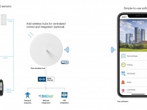 LUTRON VIVE Wireless Lighting Control 