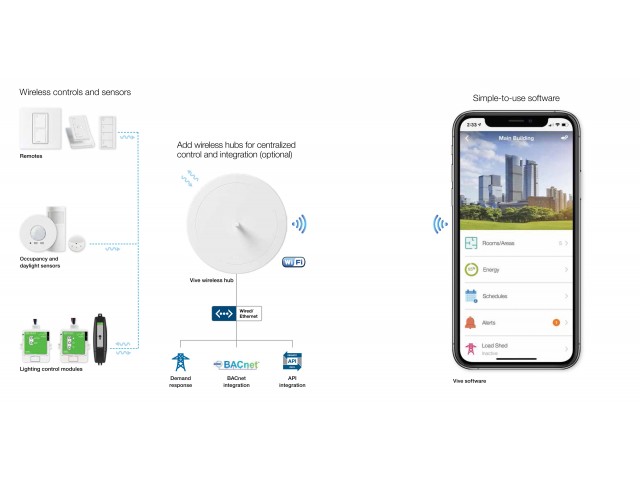 LUTRON VIVE Wireless Lighting Control LUTRON VIVE Wireless Lighting Control